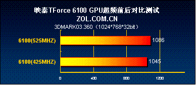 映泰X370GT5主板DDR4内存兼容性与性能解析  第2张