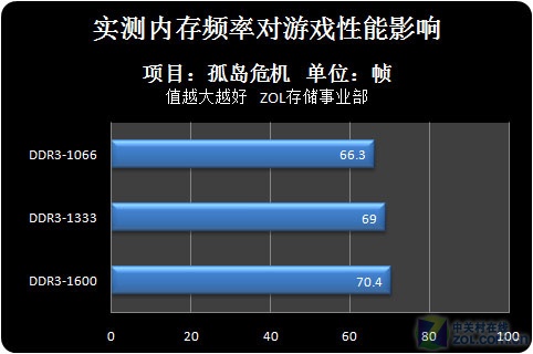 内存条改变电脑命运  第1张