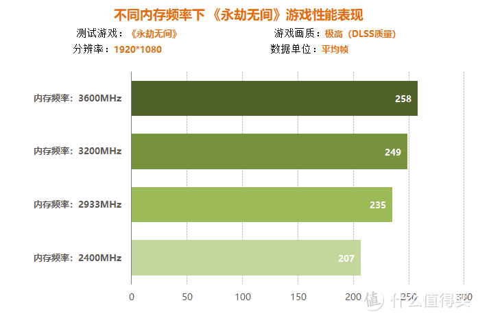 内存条改变电脑命运  第3张