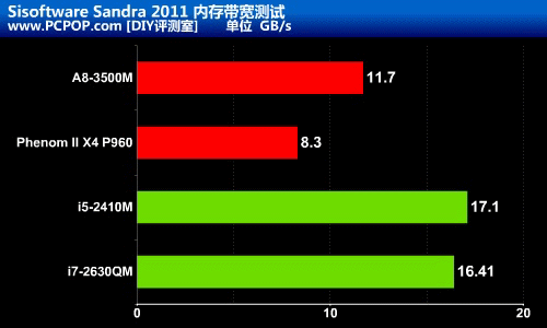 锐龙处理器内存选择指南