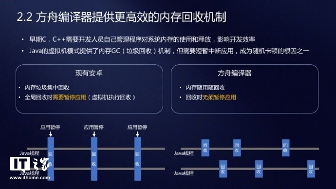 手机运行内存大容量的必要性  第3张