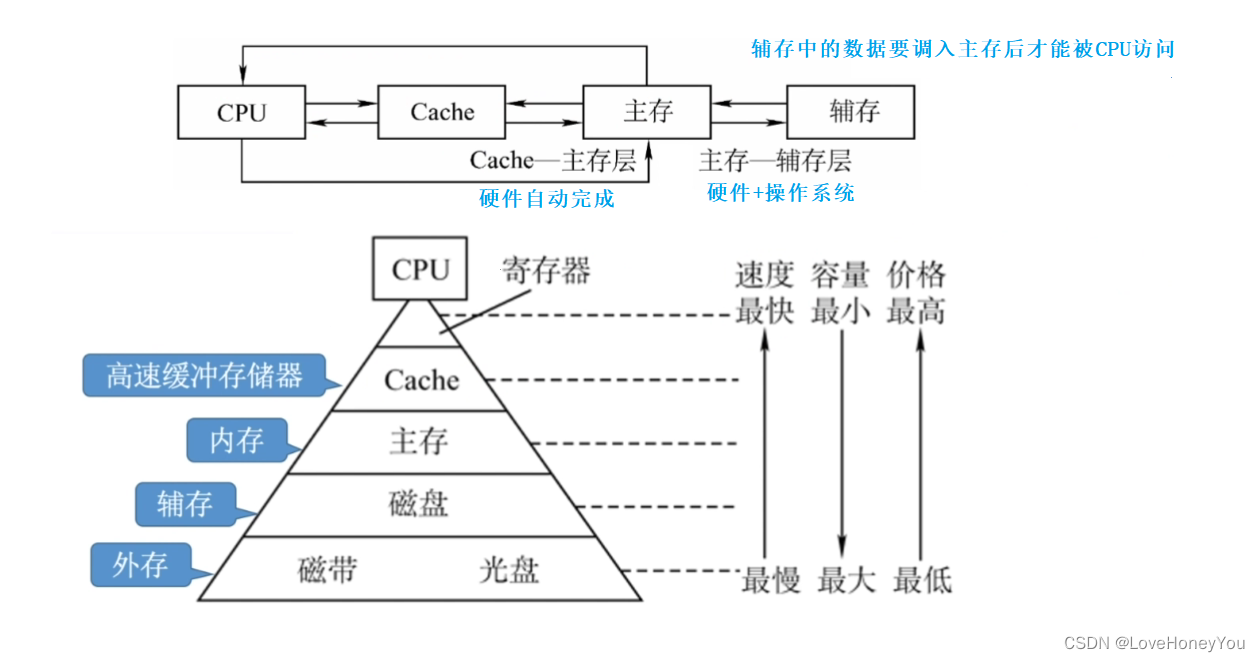 SSD和固态硬盘：区别与优势  第2张