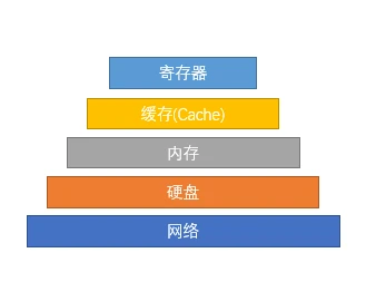 SSD和固态硬盘：区别与优势  第3张