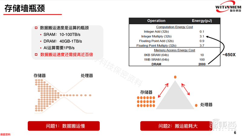 SSD和固态硬盘：区别与优势  第4张