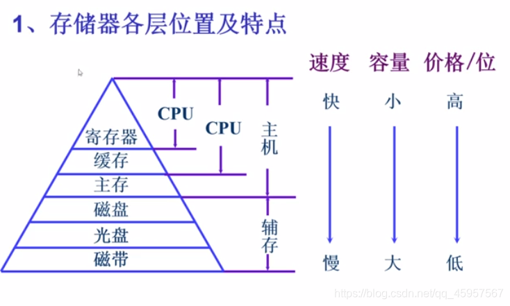 SSD和固态硬盘：区别与优势  第6张