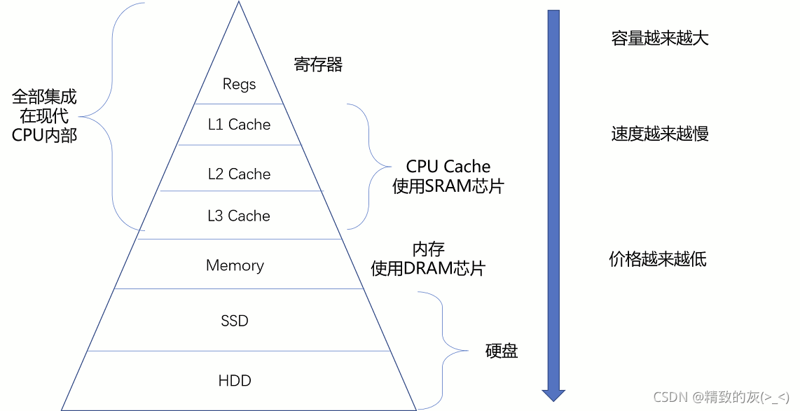 SSD和固态硬盘：区别与优势  第7张