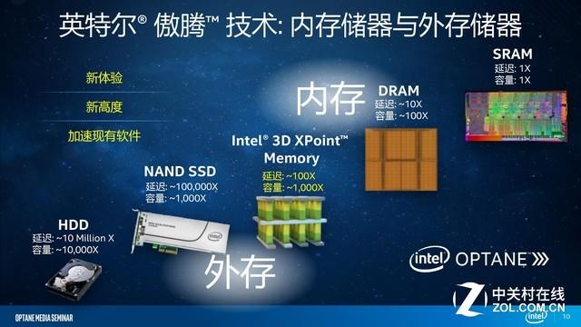 SSD和固态硬盘：区别与优势  第8张