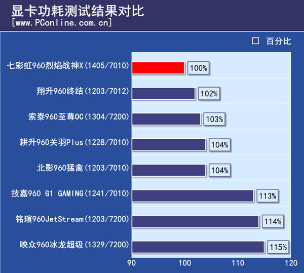 探秘ddr4内存速度之谜  第1张