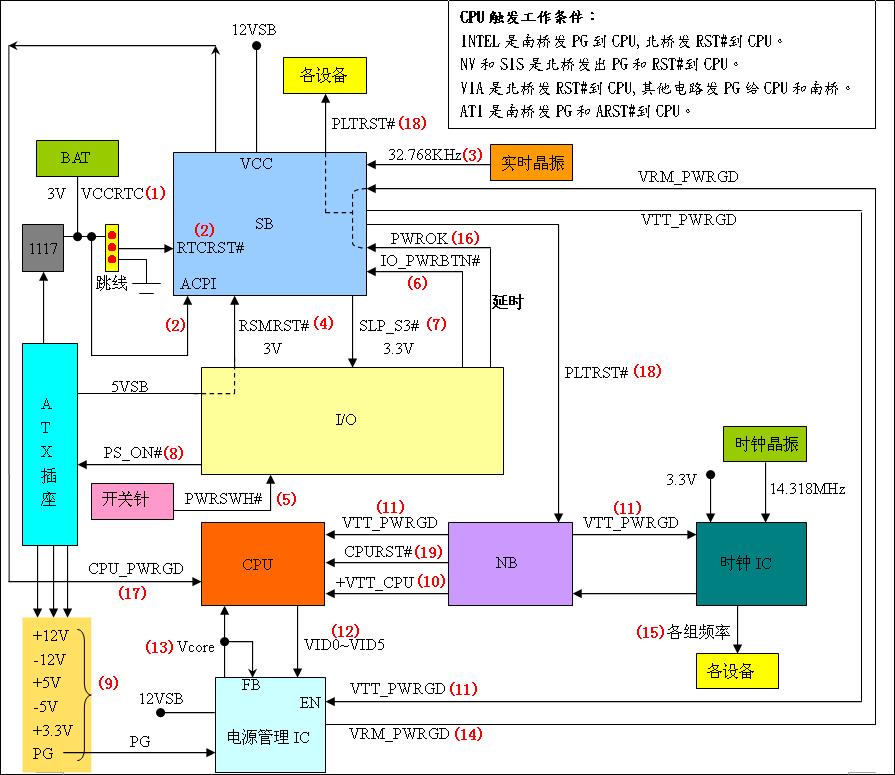 技嘉x48主板内存选择指南  第1张