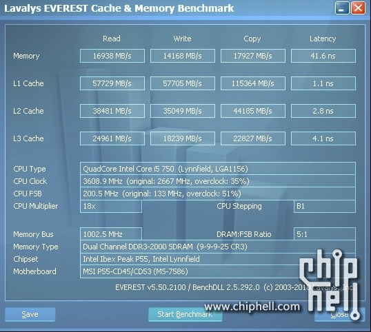 深入探讨DDR2内存的关键：内存时序设置  第2张