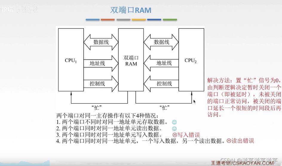 内存与带宽：你真的了解内存吗？  第2张