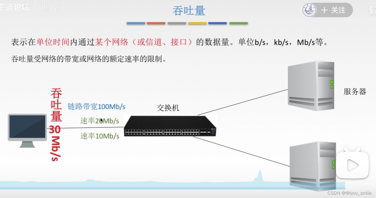 内存与带宽：你真的了解内存吗？  第4张