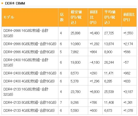 硬盘内存市场疯狂上涨  第3张