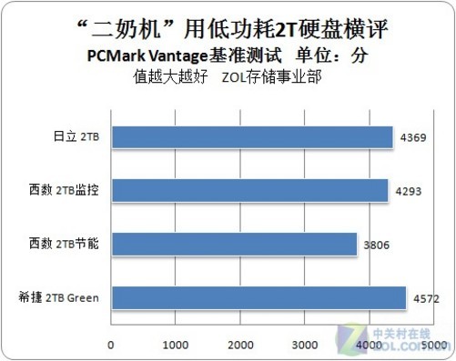 探秘DDR3内存：频率高达1600MHz以上  第1张