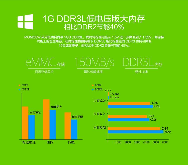 探秘DDR3内存：频率高达1600MHz以上  第2张