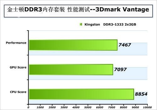 内存的神奇之处  第2张