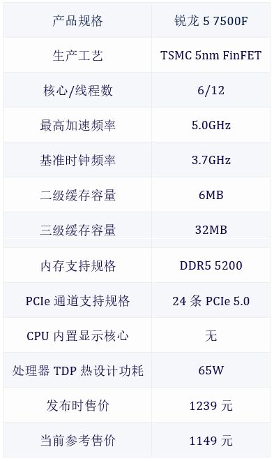 7700K处理器：让您的电脑焕发新生  第2张