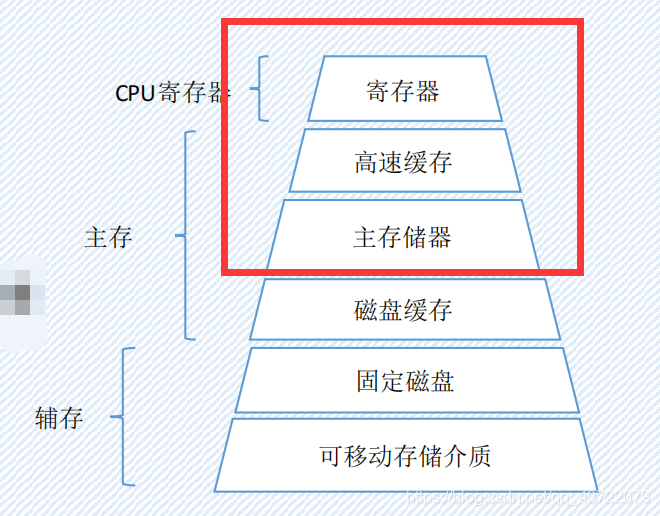 3D内存：存储领域的新风向  第3张