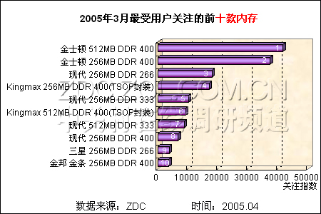 内存市场惊现价格战，2018上半年价格大跌  第3张