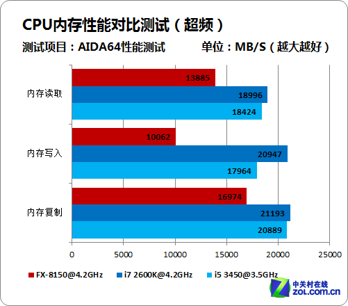 多大内存条，多任务轻松应对，效率倍增  第1张