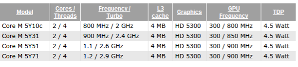 DDR3内存：稳定可靠的频率  第1张