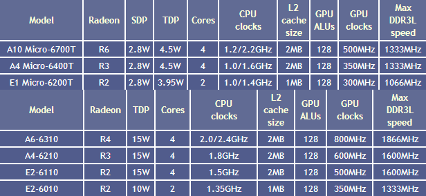 DDR3内存：稳定可靠的频率  第2张