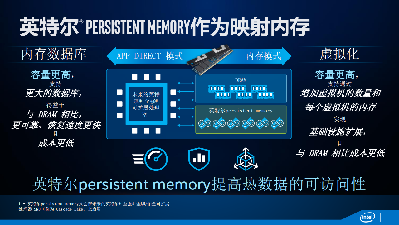 英特尔推出3DXPoint非易失性存储介质，颠覆存储技术  第4张