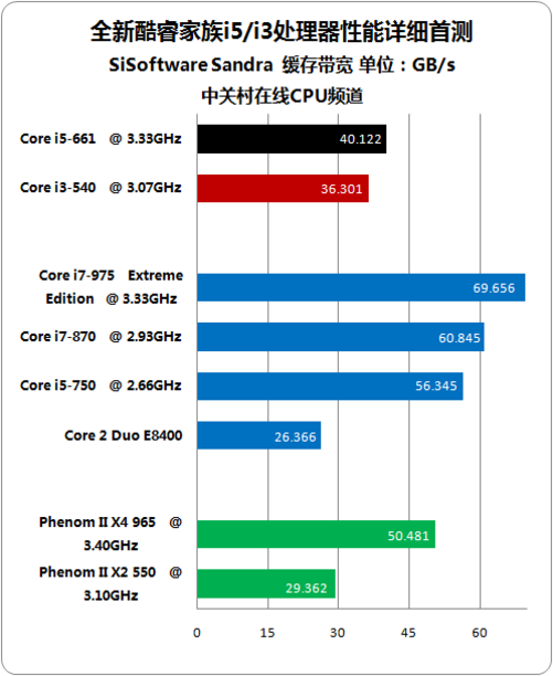 内存带宽：设备性能的关键，如何选择合适的内存带宽和优化使用？  第3张