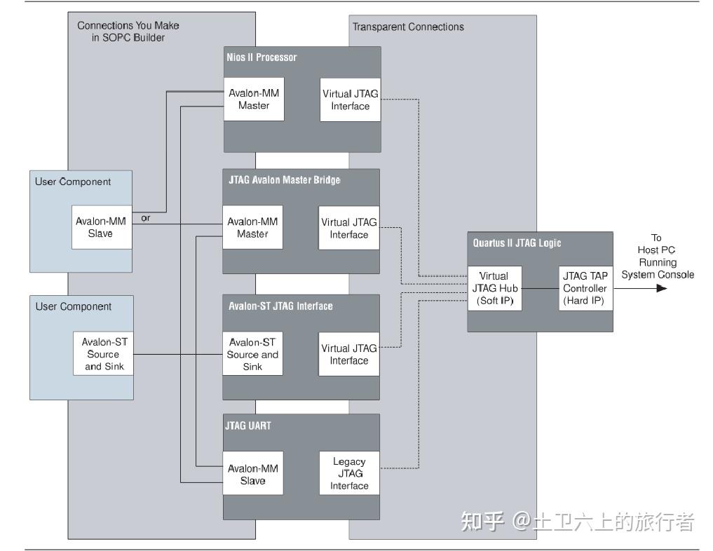 内存新生：速度与默契的故事  第4张