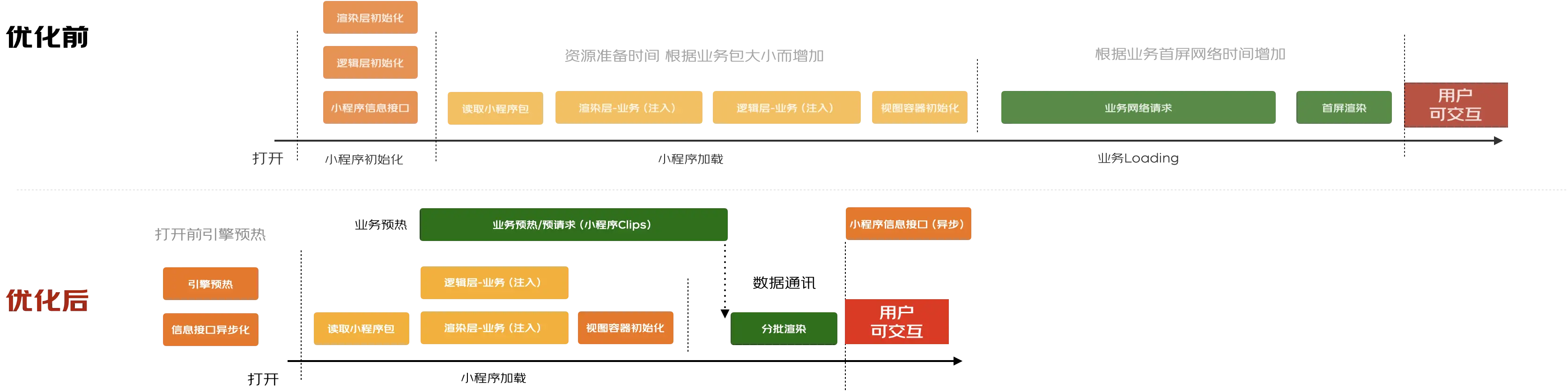 8g运行内存：电脑秒开神器，流畅运行游戏畅享  第5张