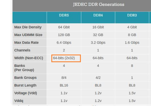 全球领先！AMD5000内存震撼发布，性能超越同类产品  第2张