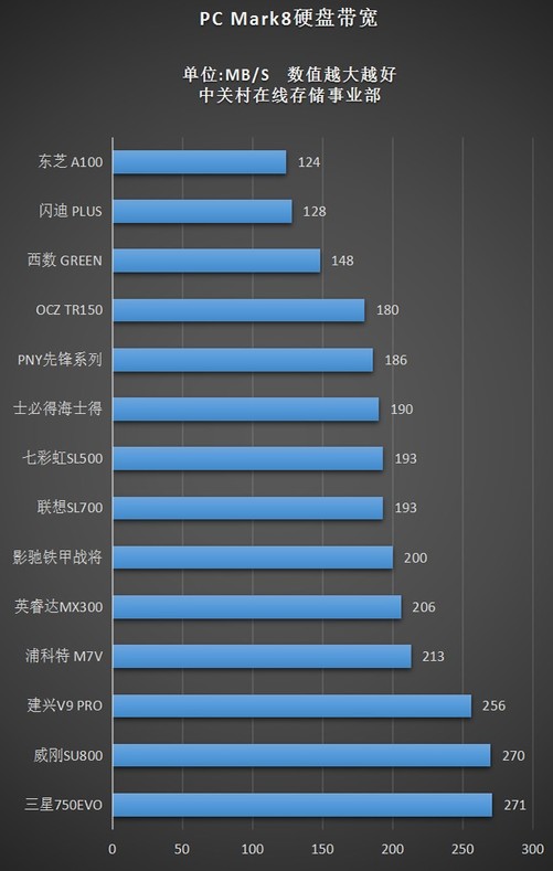 内存世界大揭秘：DDR4、LPDDR4、HBM2，哪个更强？  第6张