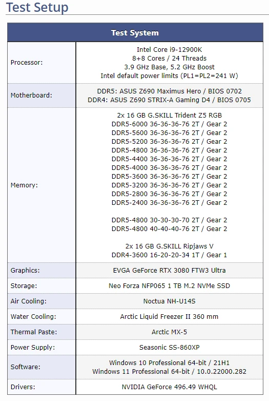 AMD Ryzen vs Intel Core: 内存支持大对比，哪款更适合你？  第1张