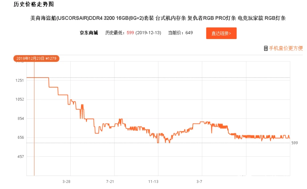 内存价格大揭秘：品牌对比、容量挑战、市场供需  第4张