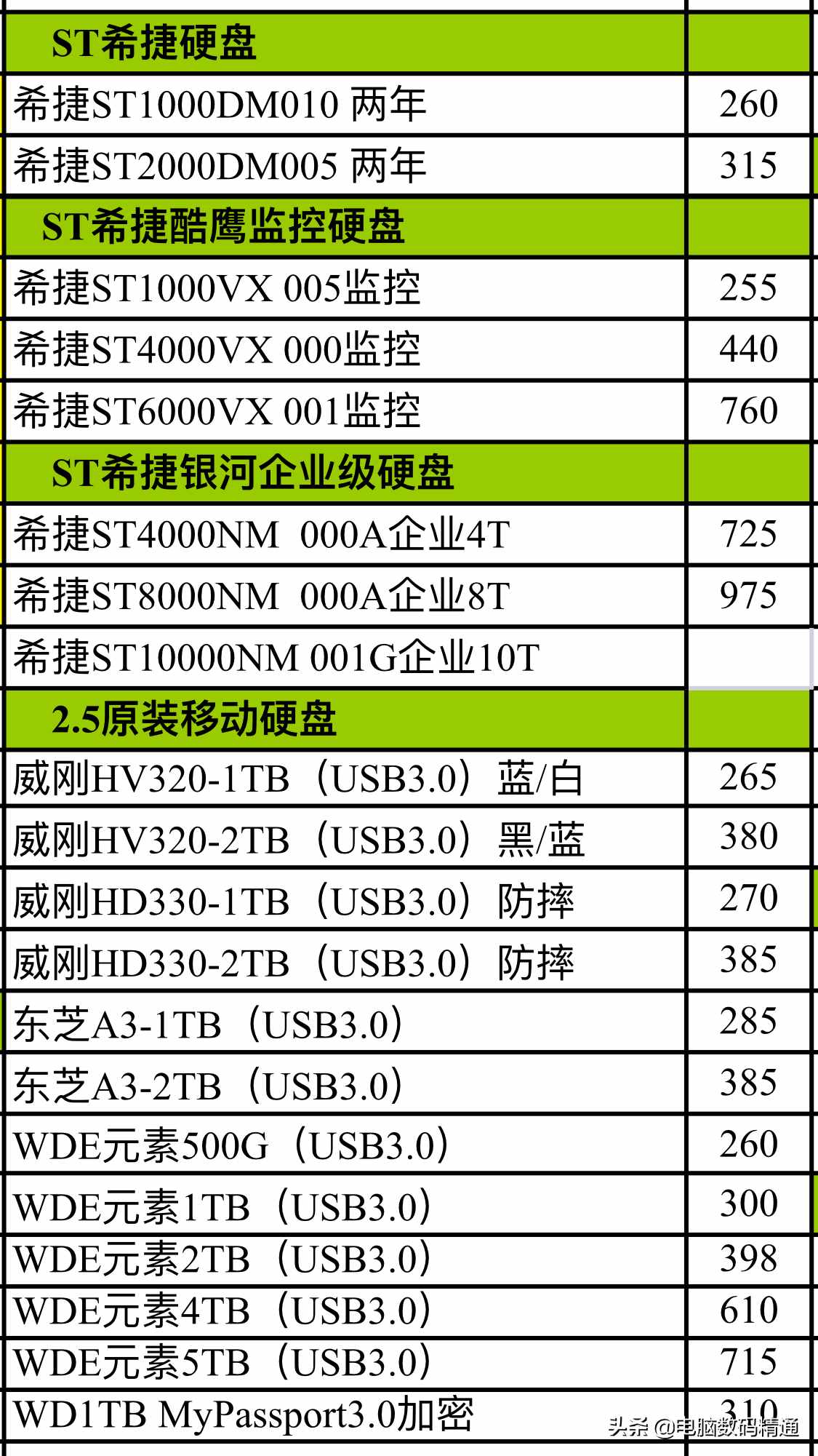 内存价格大揭秘：品牌对比、容量挑战、市场供需  第5张