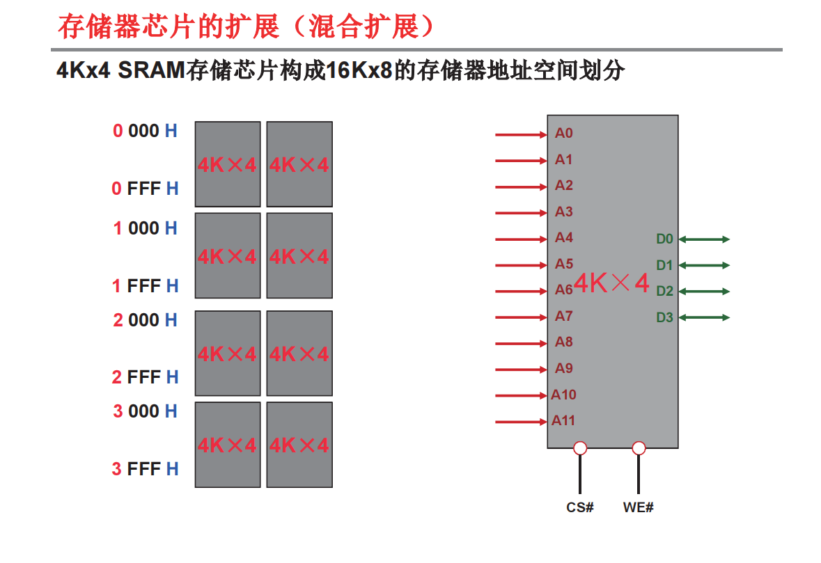 iphone7plus内存TLC：大容量、快传输、省电三大优势  第5张