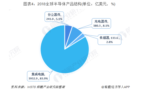 内存价格为何持续下降？三大原因揭秘