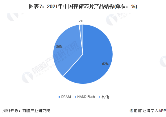 内存价格为何持续下降？三大原因揭秘  第4张