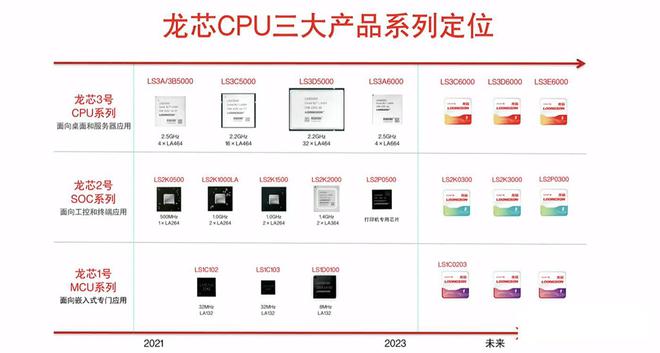 内存价格为何持续下降？三大原因揭秘  第5张