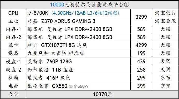 内存大小选择：8GB够用吗？看专家怎么说  第2张