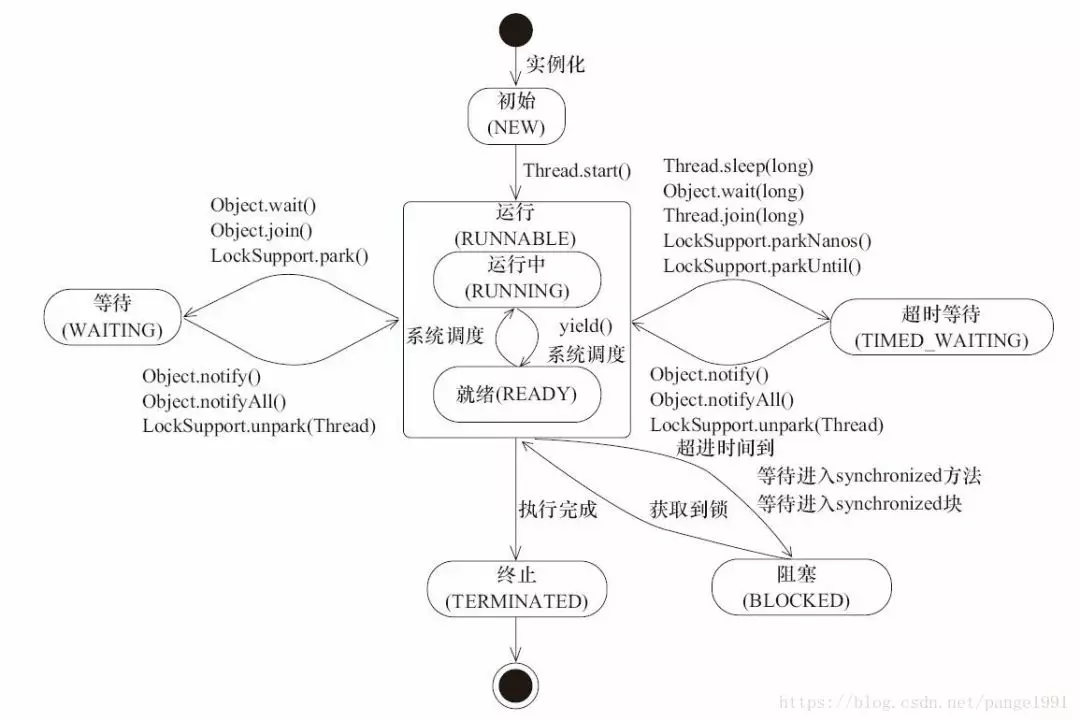 i7处理器：游戏玩家的最强利器  第3张