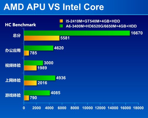 AMD Ryzen处理器：内存是关键组件  第3张