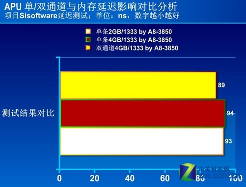 8GB和16GB内存实测对比，惊人发现  第1张