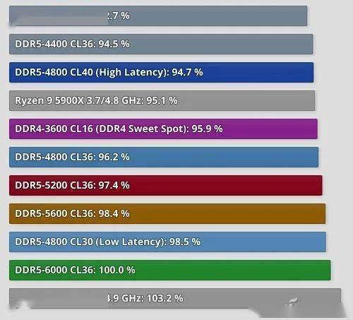 8GB和16GB内存实测对比，惊人发现  第3张