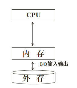 内存：计算机重要硬件组件  第2张