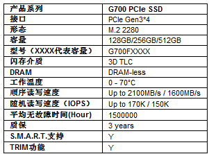 高品质芯片打造卓越游戏体验  第4张