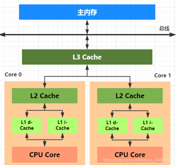 i3处理器特点及使用体验  第3张