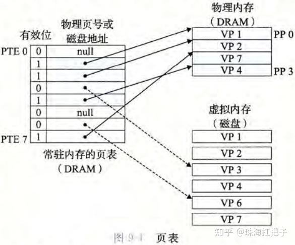 探秘主流内存：DDR技术带来的双倍数据传输率  第3张