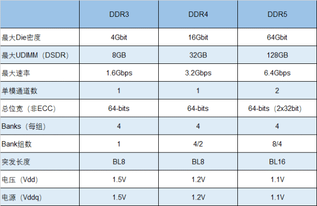 i5-4570处理器是否支持2133内存？  第3张