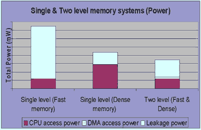 全面升级！DDR4内存带来更快数据传输速度  第4张